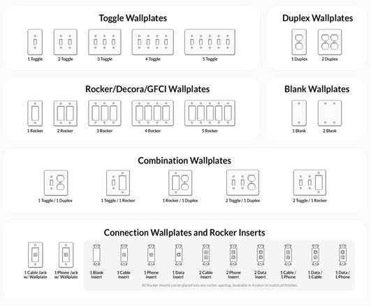 The Right Wall Plate for Your Project