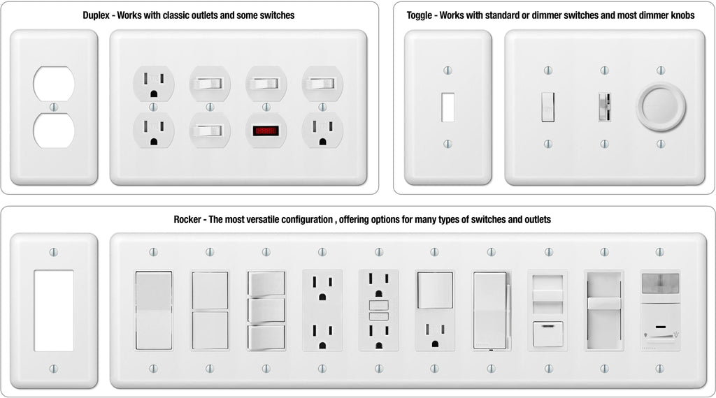 A Brief Guide to Wall Plate Openings